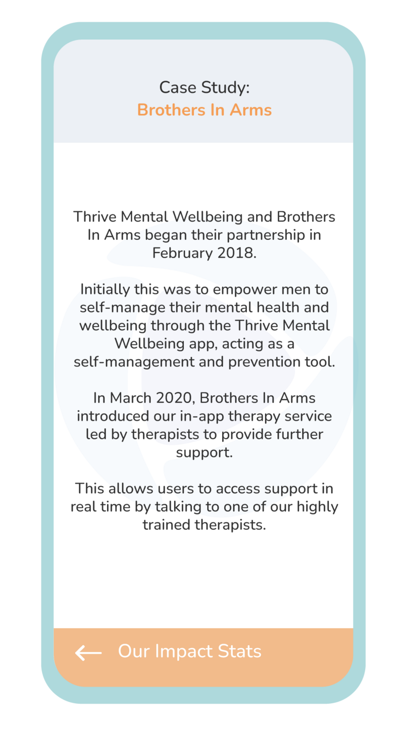 Our Mental Health App's Impact Thrive Mental Wellbeing